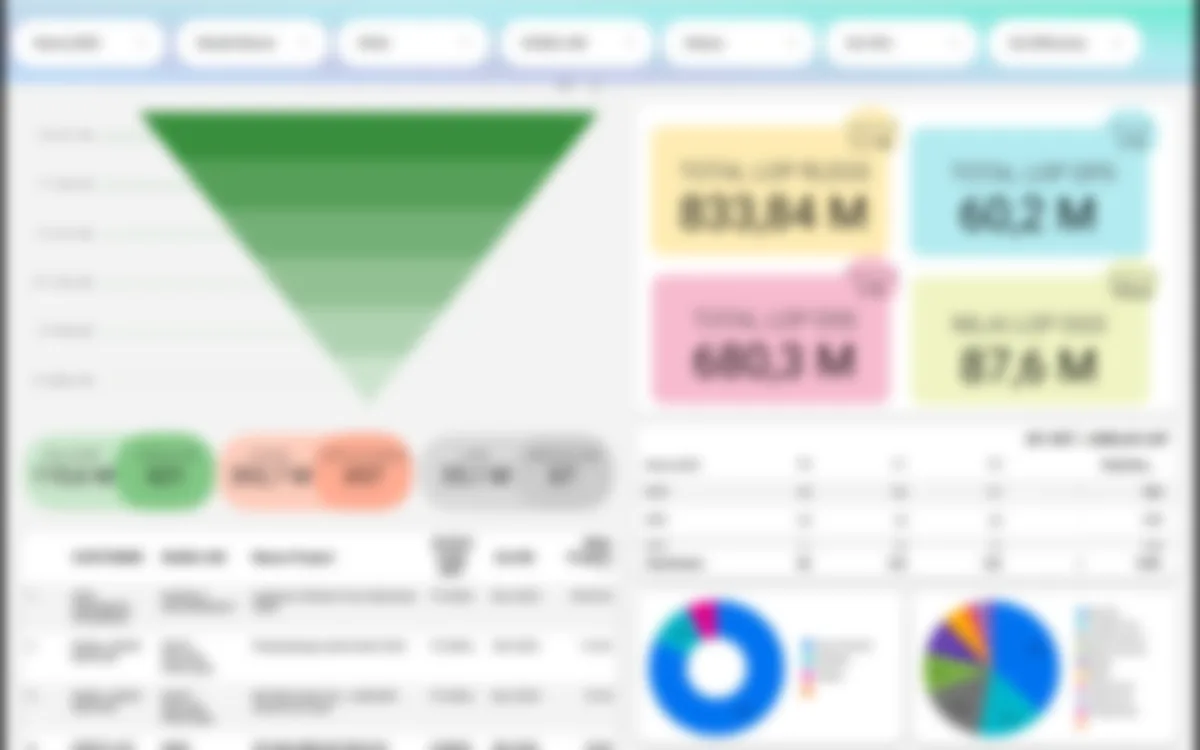 B2B Process Intelligence Dashboard screenshot